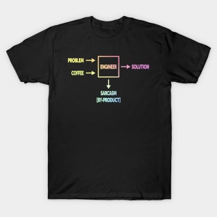 Engineering Sarcasm By-product T-Shirt